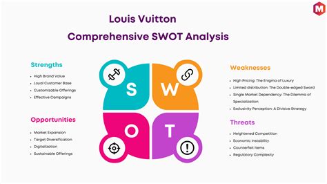 Swot analysis of Louis Vuitton (Updated 2024).